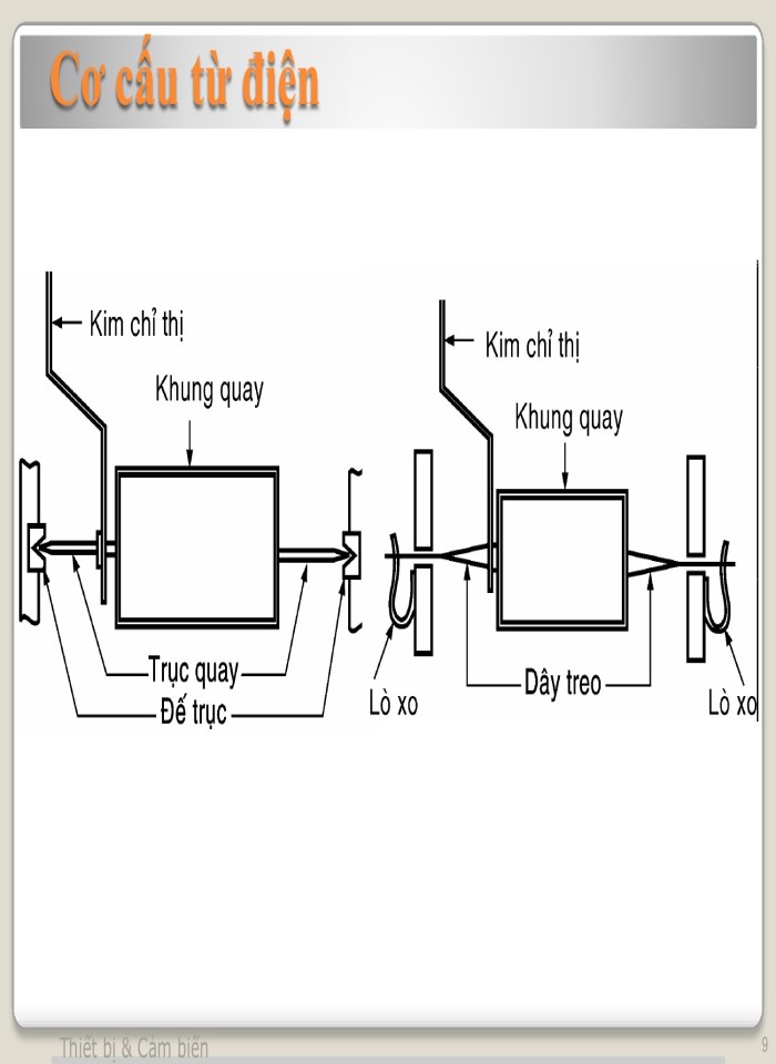 image for page Đo dòng điện và điện áp