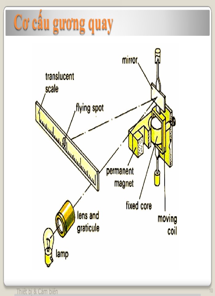 image for page Đo dòng điện và điện áp