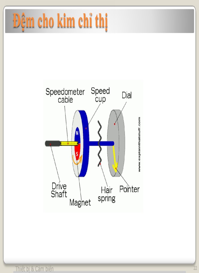 image for page Đo dòng điện và điện áp