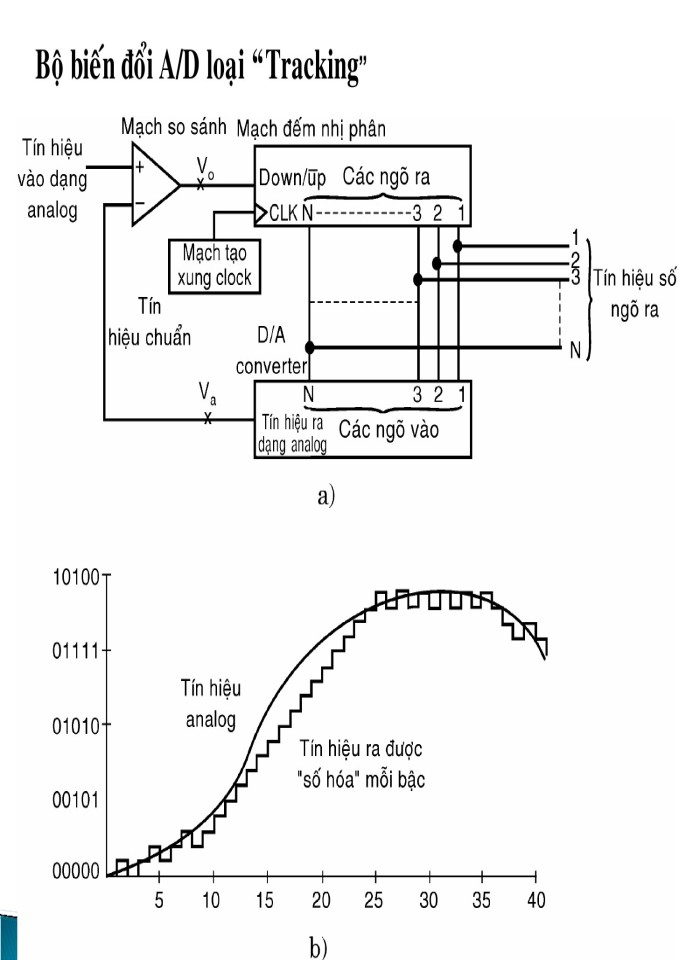 image for page Máy đo chỉ thị số và cách sử dụng