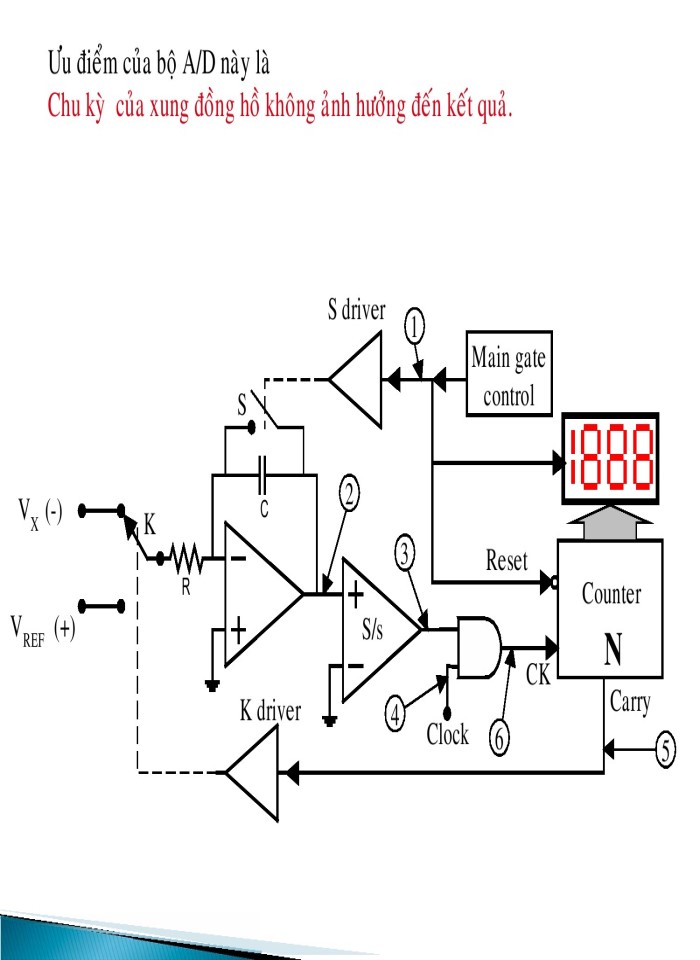 image for page Máy đo chỉ thị số và cách sử dụng