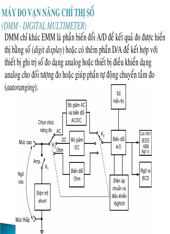image for page Máy đo chỉ thị số và cách sử dụng