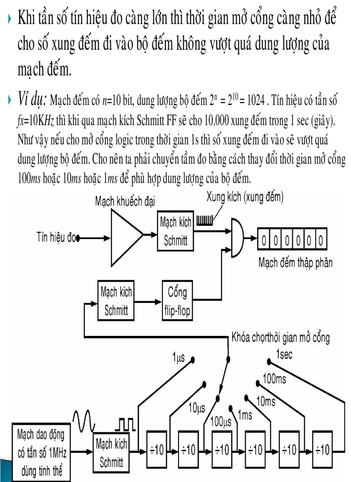 image for page Máy đo chỉ thị số và cách sử dụng