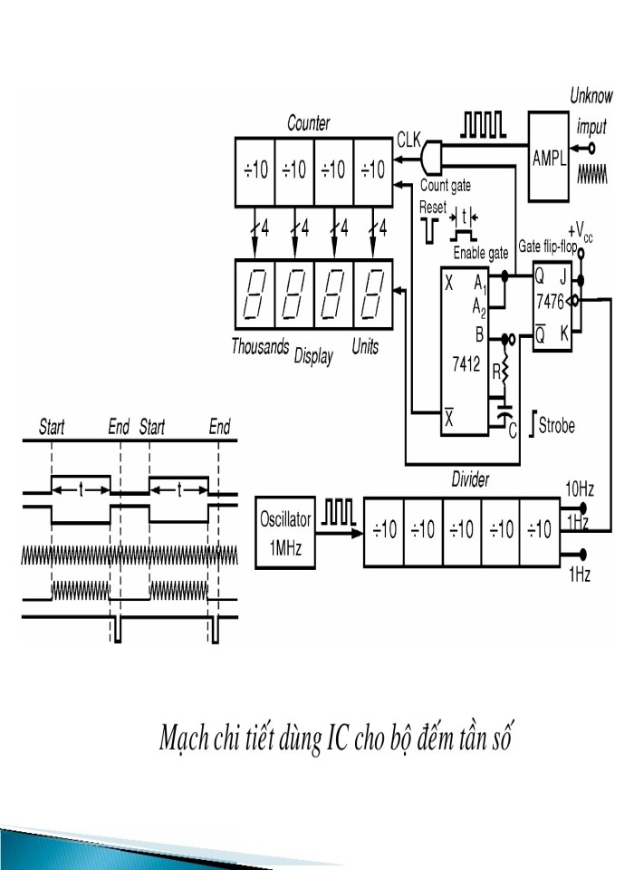 image for page Máy đo chỉ thị số và cách sử dụng