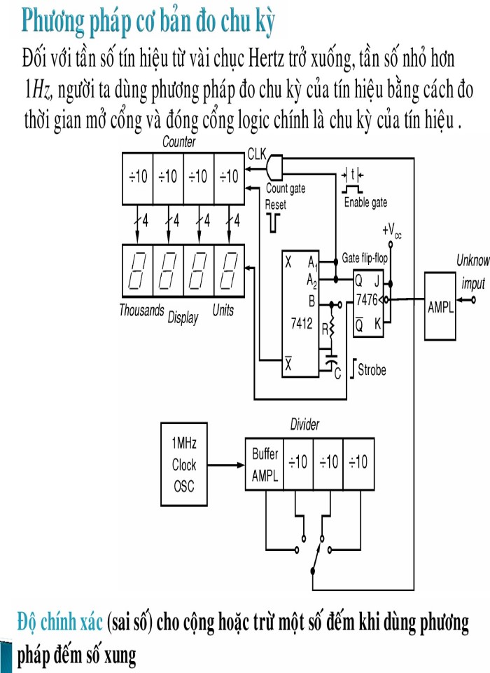 image for page Máy đo chỉ thị số và cách sử dụng