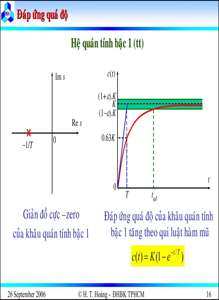 image for page Đánh giá chất lượng hệ thống