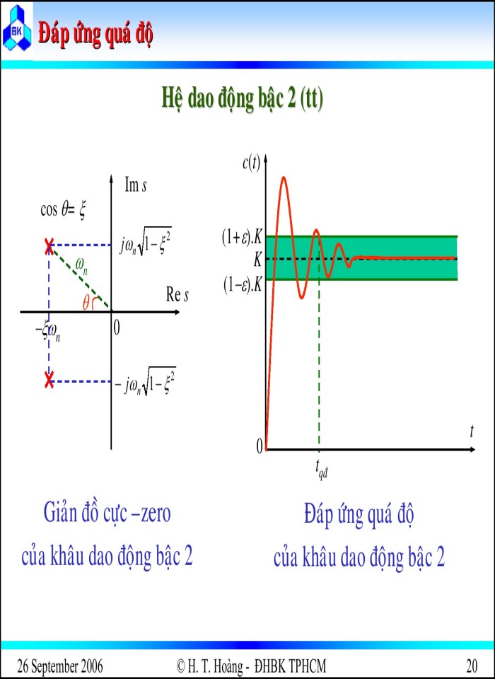 image for page Đánh giá chất lượng hệ thống