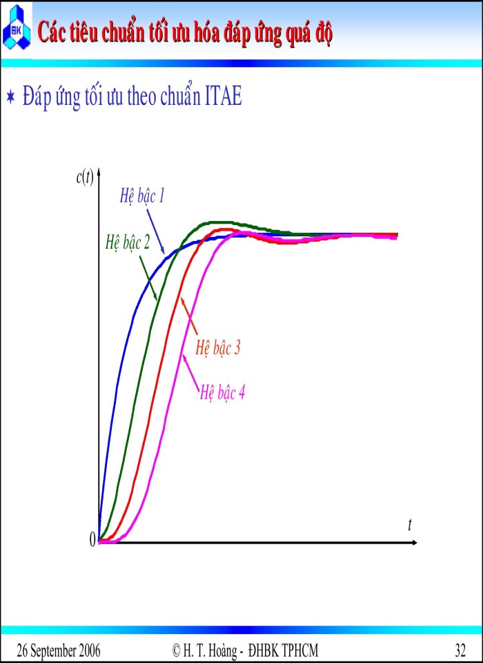 image for page Đánh giá chất lượng hệ thống