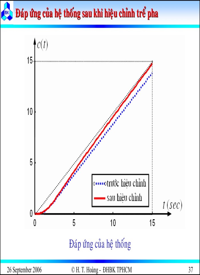 image for page Thiết kế hệ thống điều khiển liên tục
