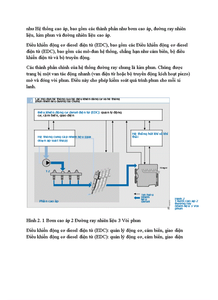 image for page Hệ thống nhiên liệu Common Rail