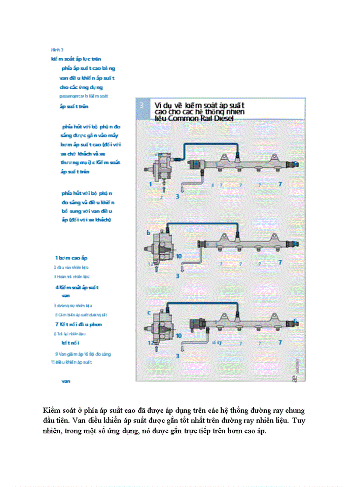 image for page Hệ thống nhiên liệu Common Rail