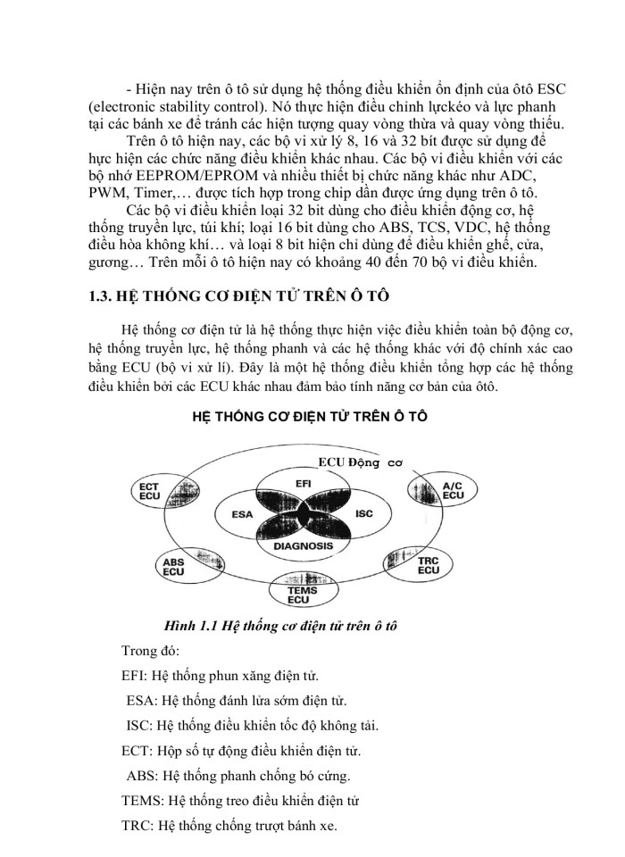 Các hệ thống cơ điện tử trên ô tô