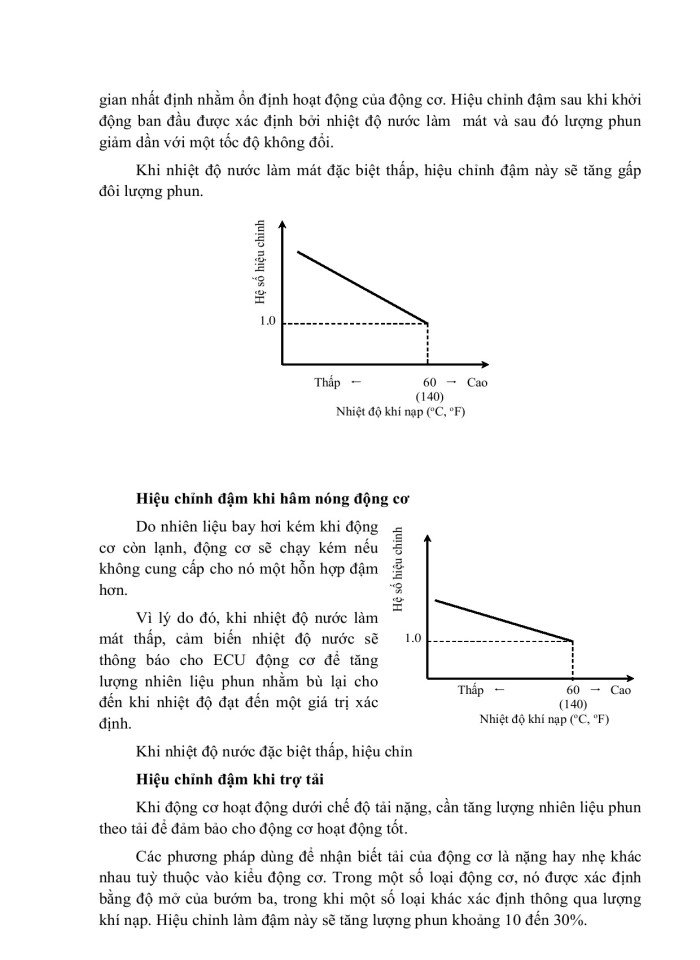 image for page Các hệ thống cơ điện tử trên ô tô