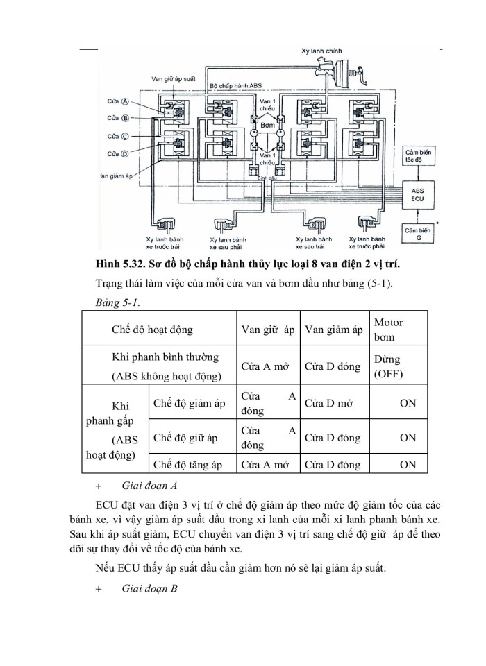 image for page Các hệ thống cơ điện tử trên ô tô