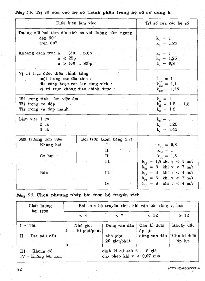 image for page Tính toán hệ dẫn động cơ khí