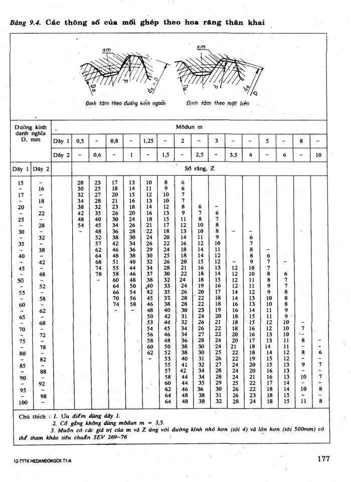 image for page Tính toán hệ dẫn động cơ khí