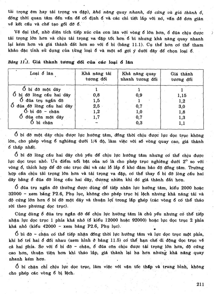 image for page Tính toán hệ dẫn động cơ khí