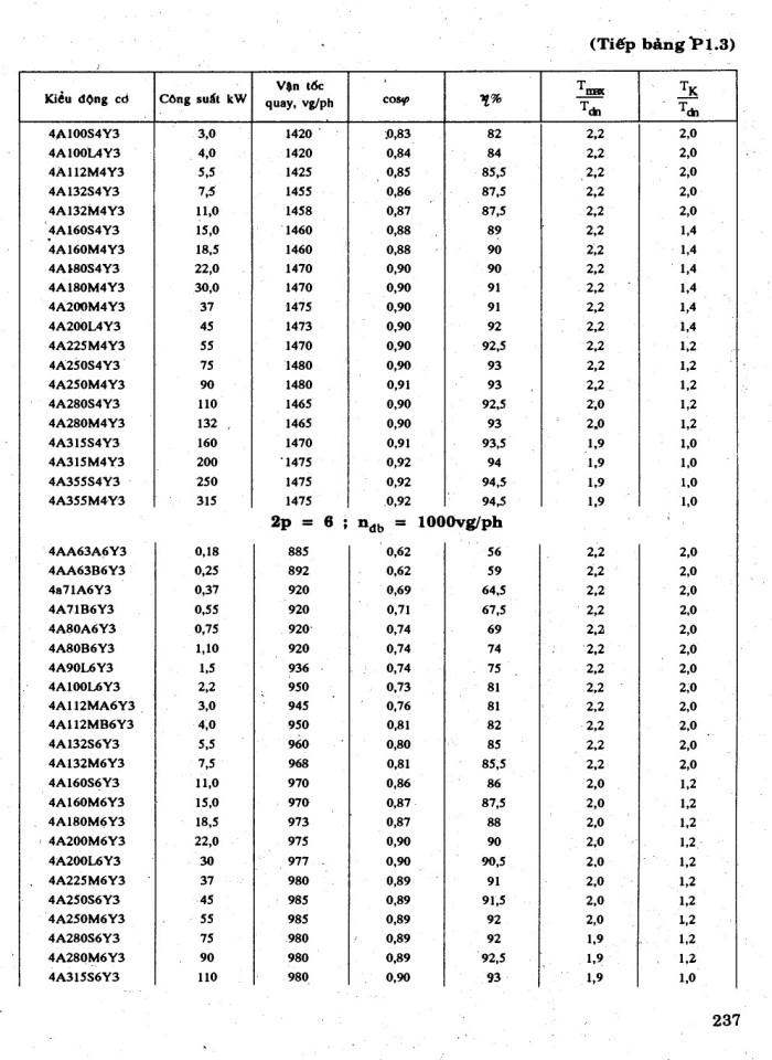 image for page Tính toán hệ dẫn động cơ khí