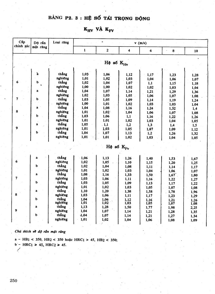 image for page Tính toán hệ dẫn động cơ khí