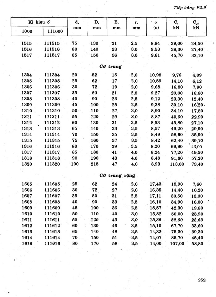image for page Tính toán hệ dẫn động cơ khí