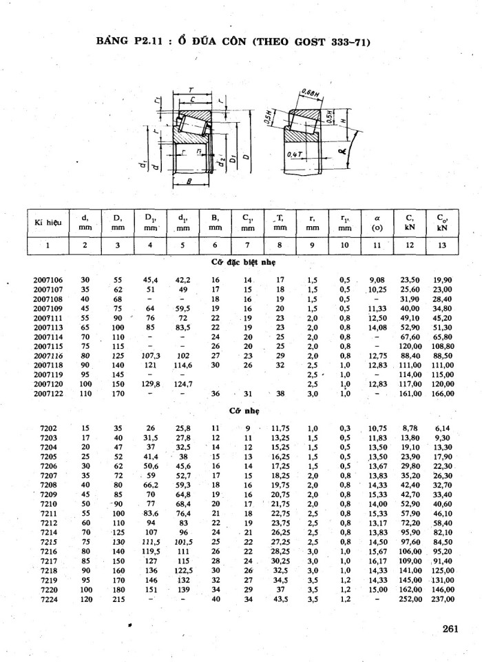 image for page Tính toán hệ dẫn động cơ khí