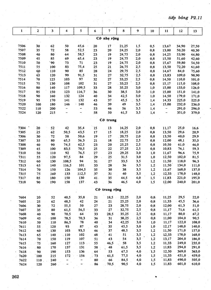 image for page Tính toán hệ dẫn động cơ khí