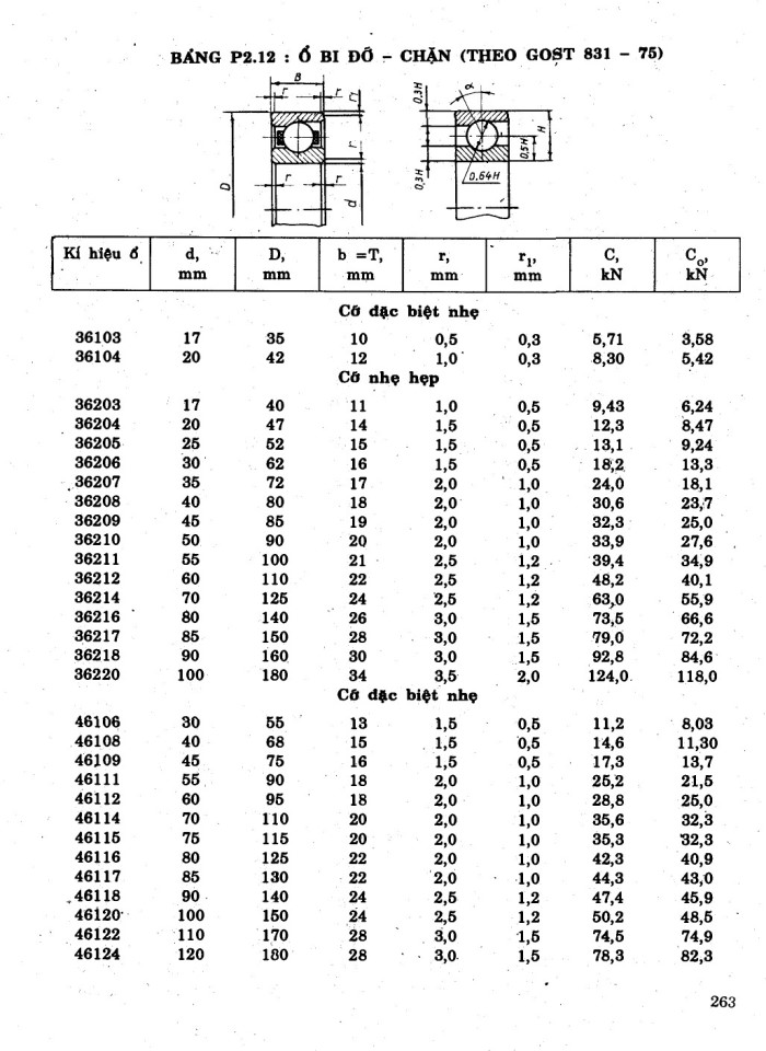 image for page Tính toán hệ dẫn động cơ khí