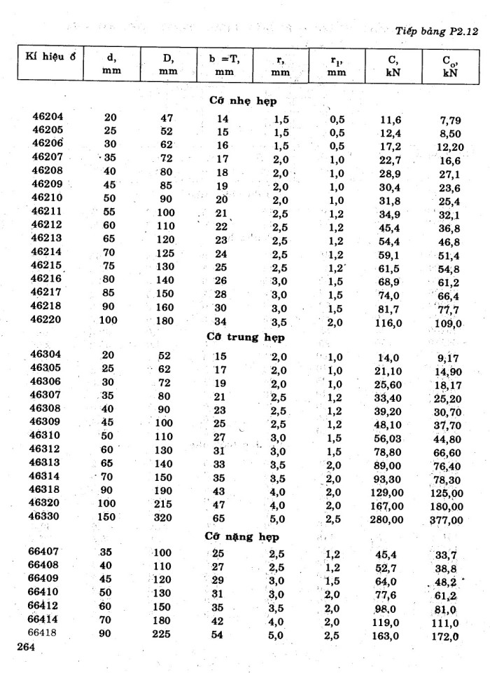 image for page Tính toán hệ dẫn động cơ khí
