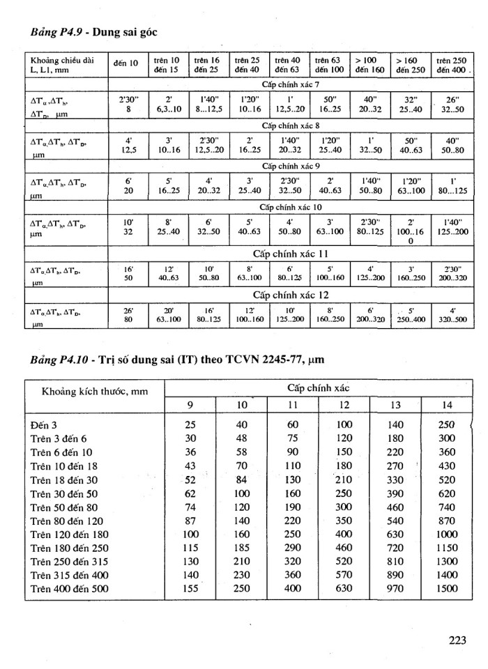 image for page Tính toán hệ dẫn động cơ khí phần 2