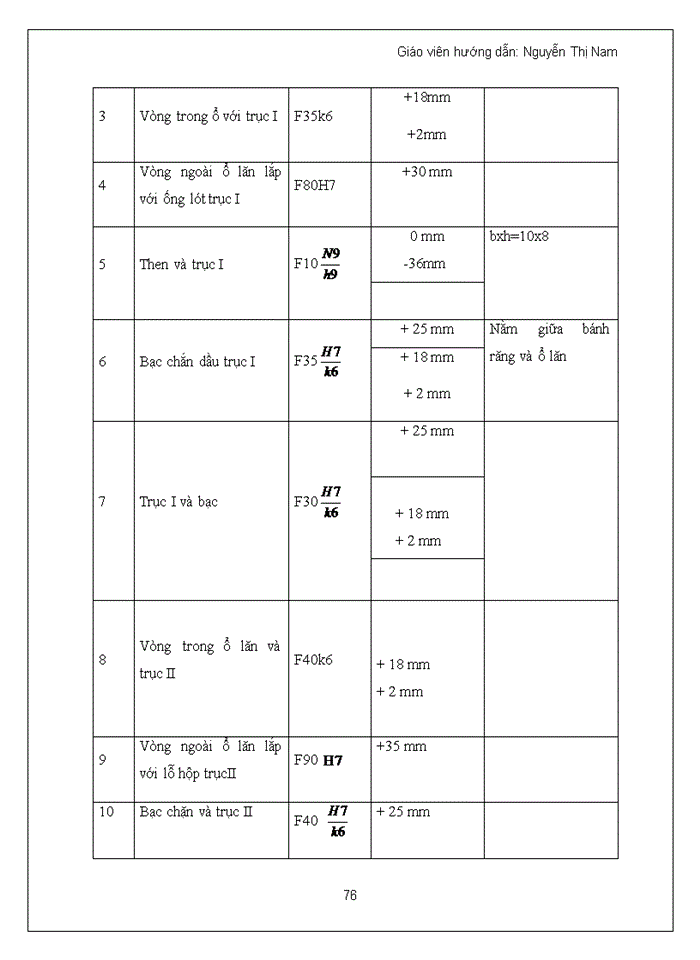 image for page Tính toán động học hệ dẫn động cơ khí
