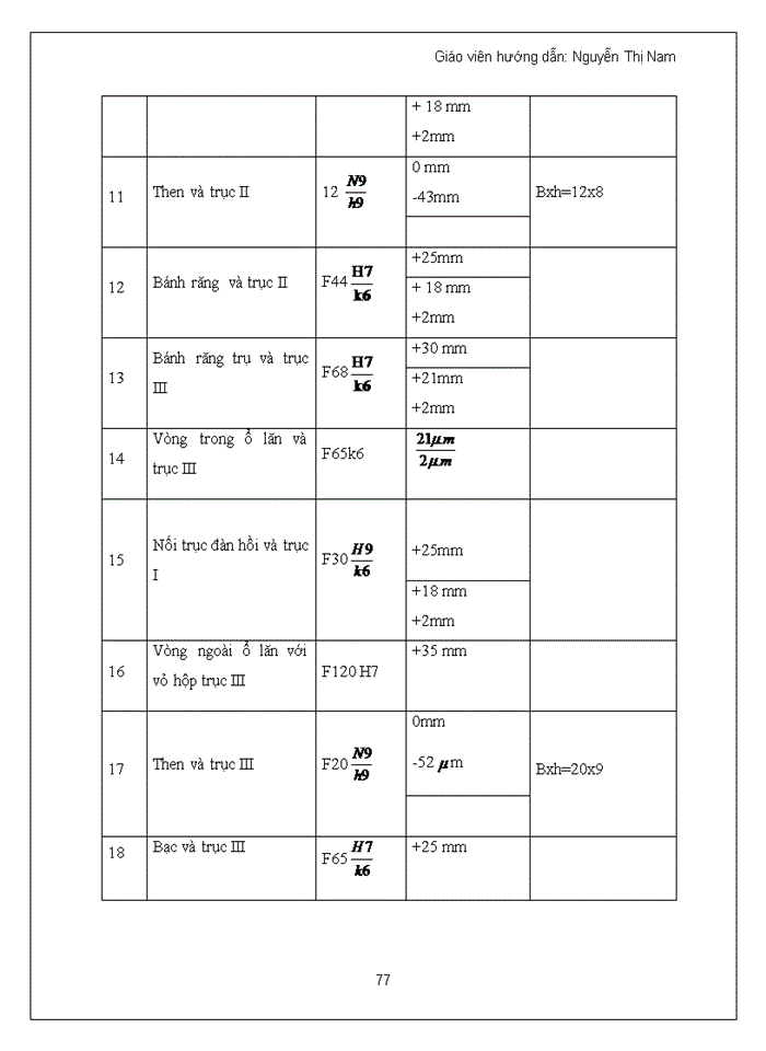 image for page Tính toán động học hệ dẫn động cơ khí