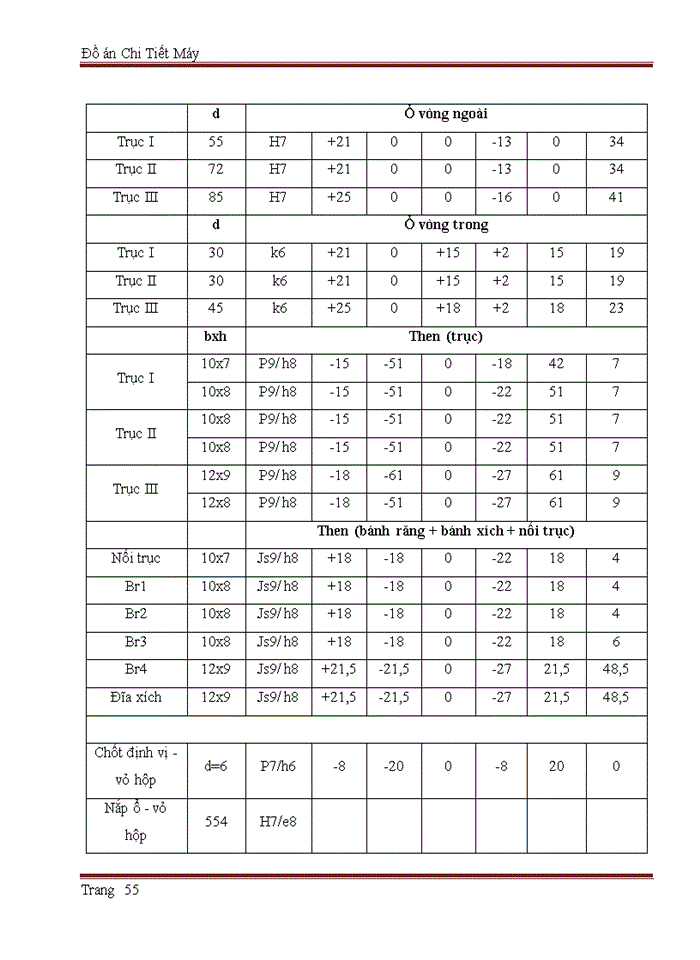 image for page Thiết kế hệ thống dẫn động thùng trộn