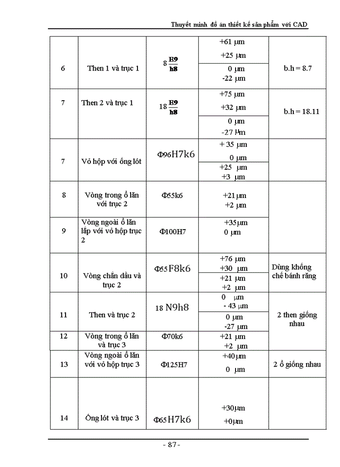 image for page Thuyết minh đồ án thiết kế sản phẩm với CAD