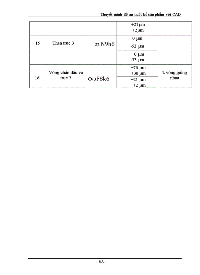 image for page Thuyết minh đồ án thiết kế sản phẩm với CAD