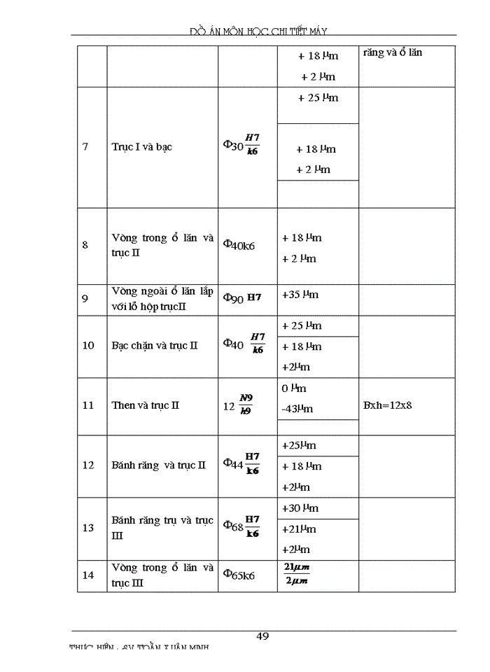 image for page Tính toán hệ dẫn động