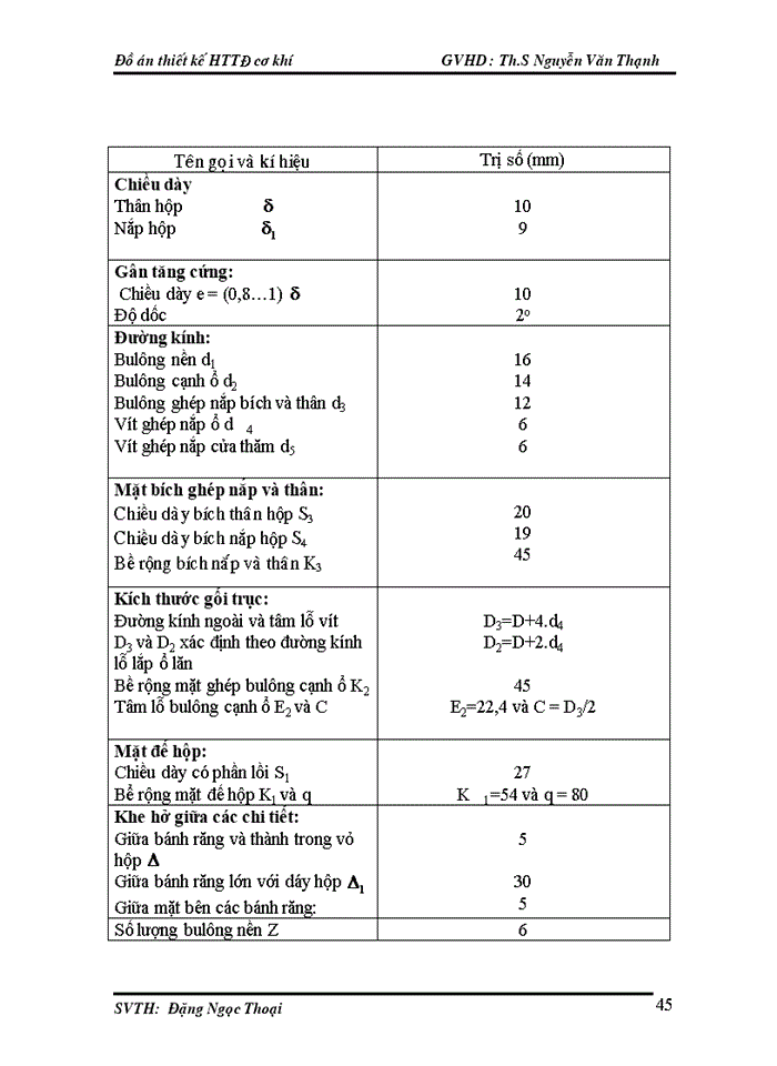 image for page Đồ án thiết kế HTTĐ cơ khí
