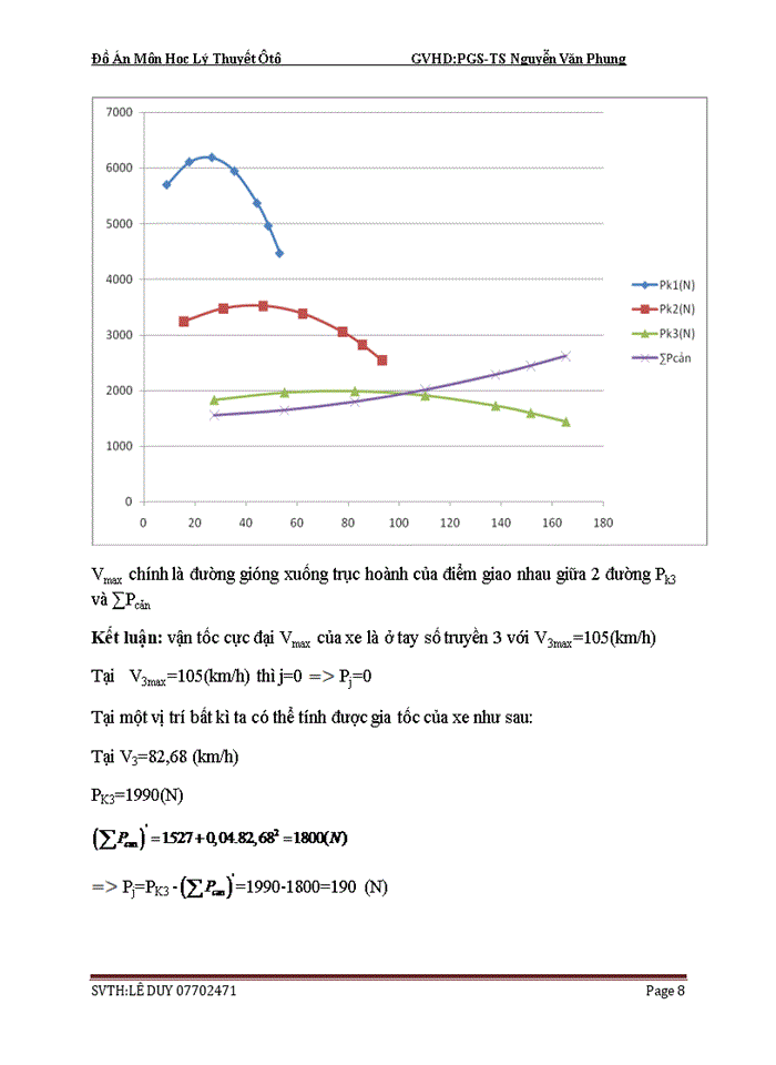 image for page Đồ Án Môn Học Lý Thuyết Ôtô