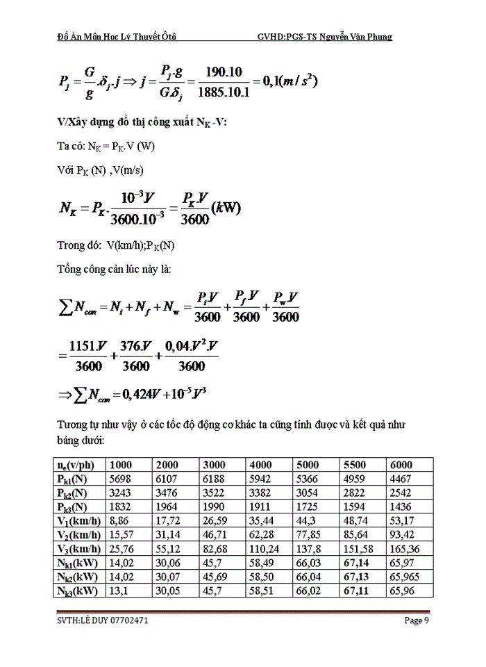 image for page Đồ Án Môn Học Lý Thuyết Ôtô