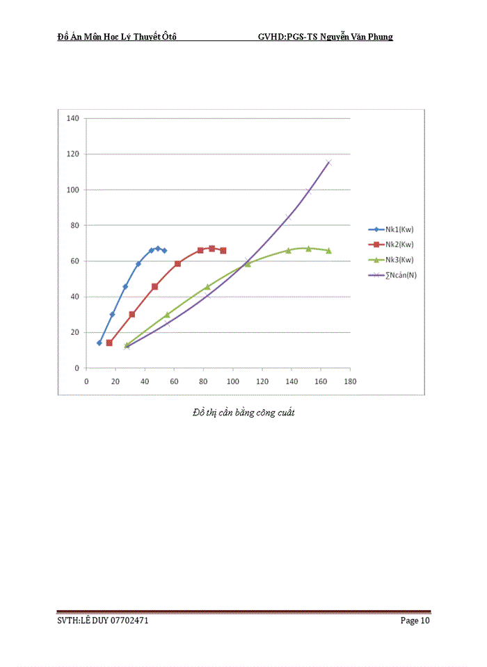 image for page Đồ Án Môn Học Lý Thuyết Ôtô