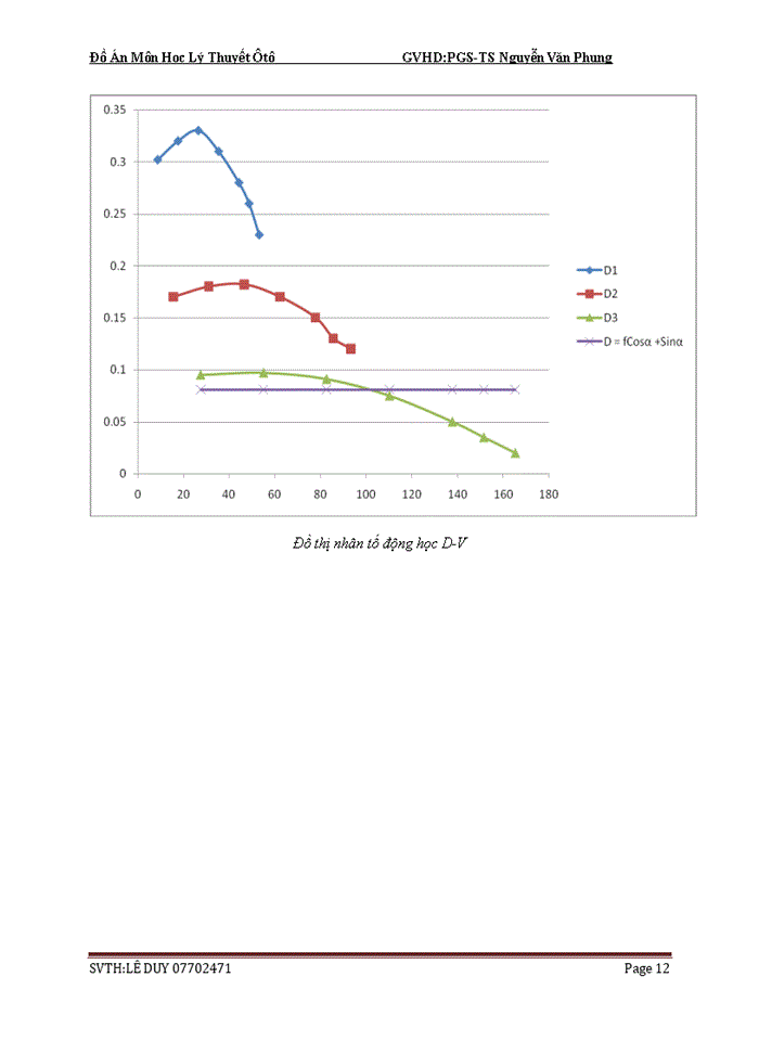 image for page Đồ Án Môn Học Lý Thuyết Ôtô