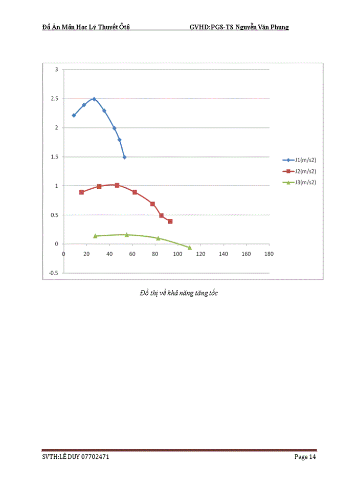 image for page Đồ Án Môn Học Lý Thuyết Ôtô