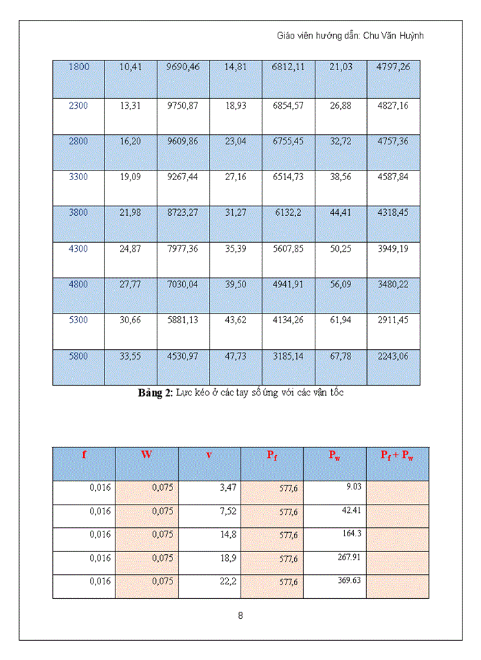image for page Tính toán và xây dựng đồ thị động lực học của xe ZIL 114