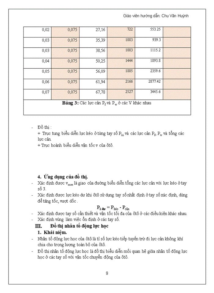 image for page Tính toán và xây dựng đồ thị động lực học của xe ZIL 114