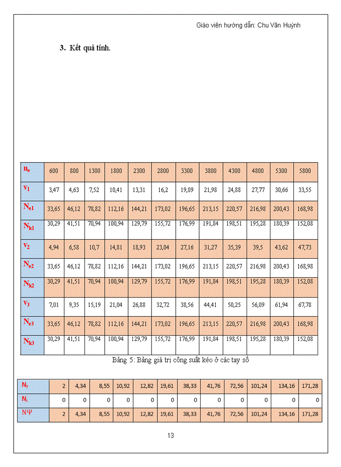 image for page Tính toán và xây dựng đồ thị động lực học của xe ZIL 114