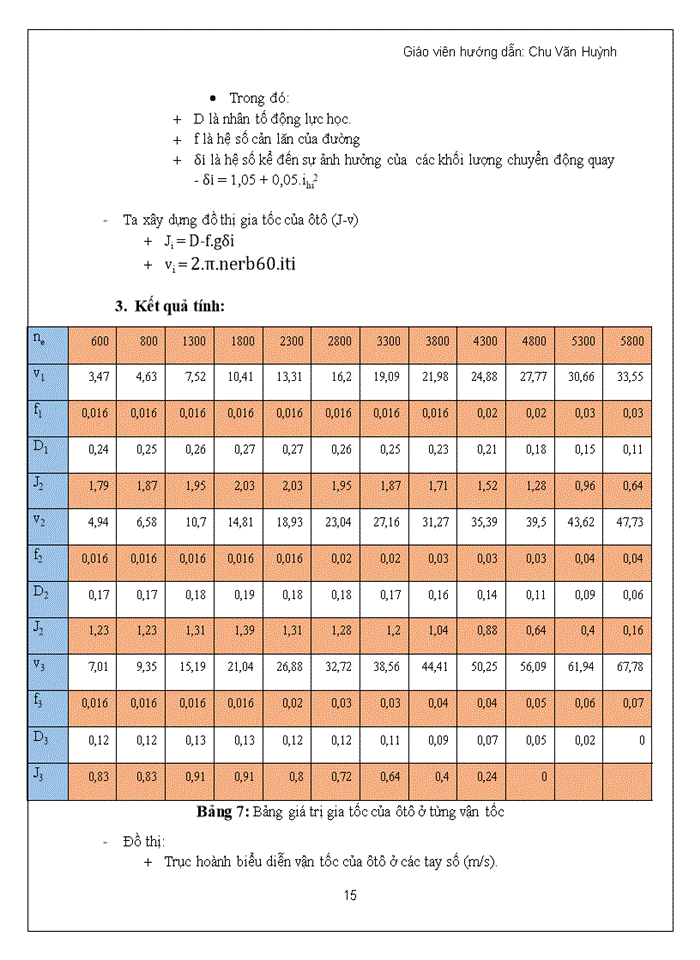 image for page Tính toán và xây dựng đồ thị động lực học của xe ZIL 114