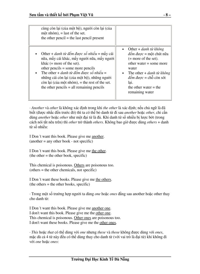 image for page Ôn tập ngữ pháp tiếng Anh