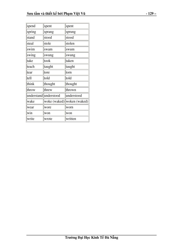 image for page Ôn tập ngữ pháp tiếng Anh