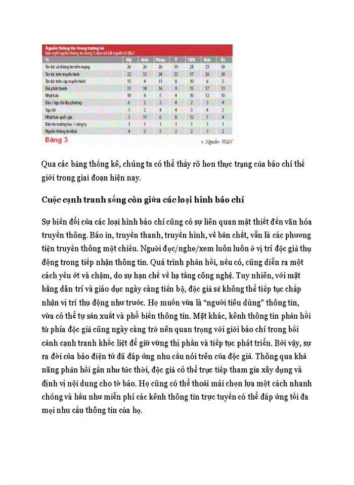 image for page Internet: Xu hướng phát triển của báo chí