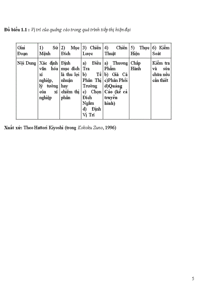 image for page Vai trò của quảng cáo trong kinh tế thị trường