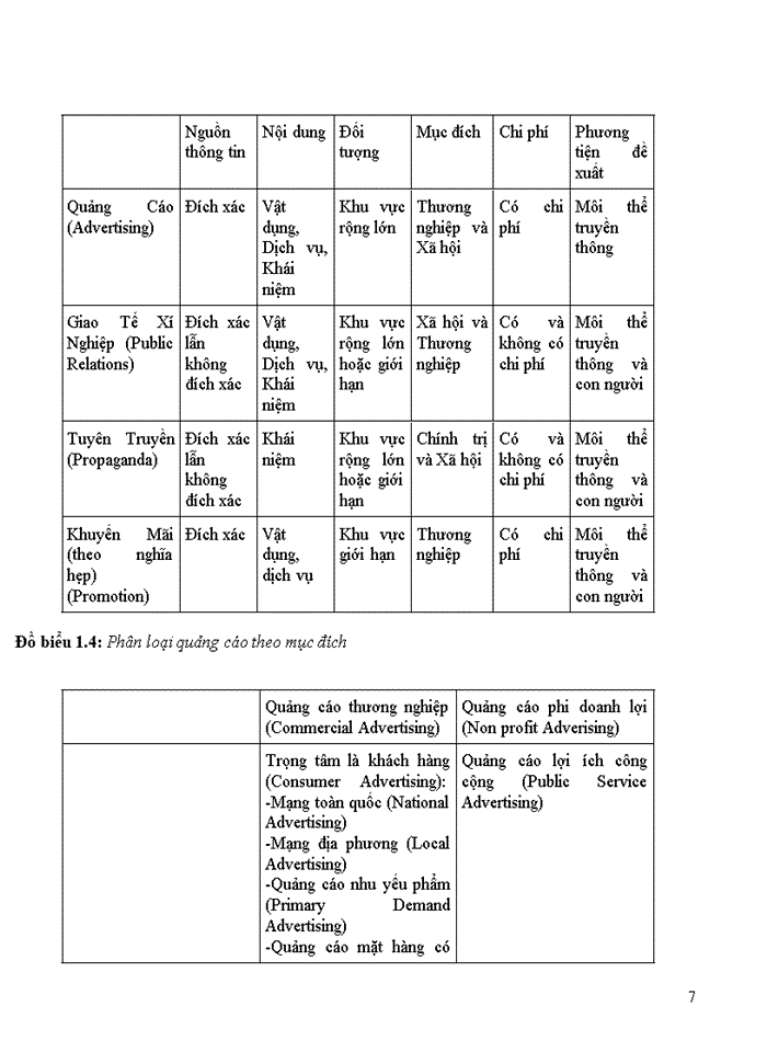 image for page Vai trò của quảng cáo trong kinh tế thị trường